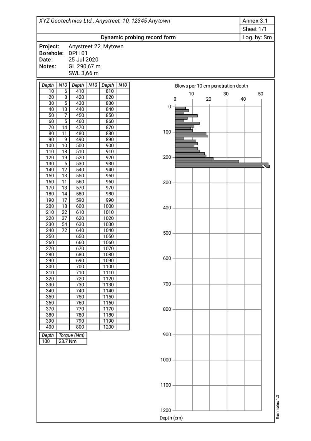 dynamic probing diagram
